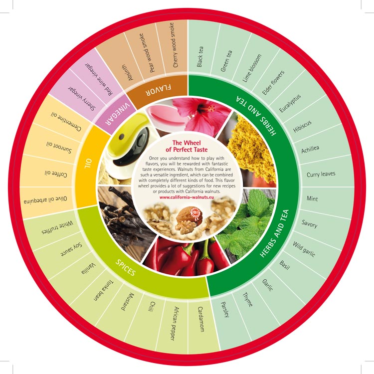 Flavor Pairing Wheel